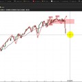 Markttechnische Prognose: S&P500 und USD/JPY KW 35/2015