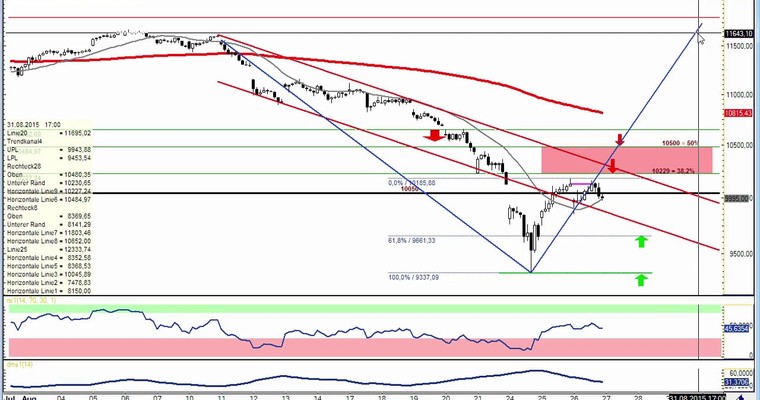 Daily DAX Video für Donnerstag, 27.8