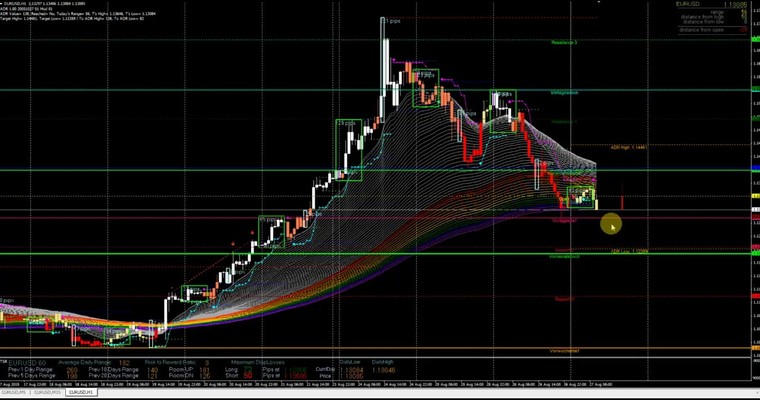 JFD Devisenradar: EUR/USD - Was kommt als nächstes?