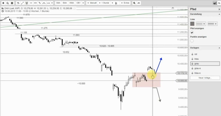 DAX Mittagsausblick - Stück für Stück zurück zum Bullenmarkt