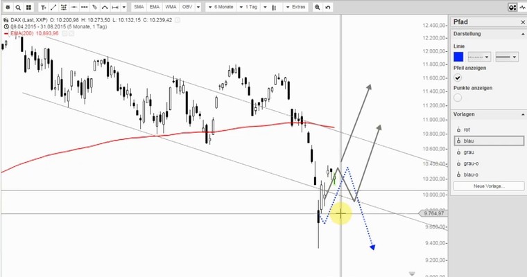 DAX Mittagsausblick - Vollen Schub Scotty!