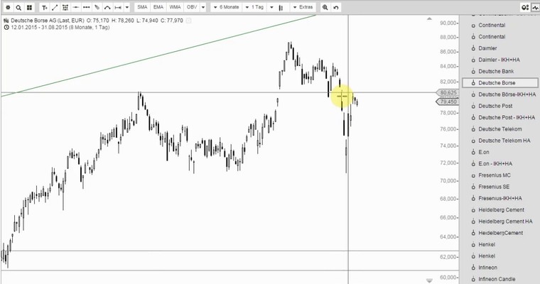 DEUTSCHE BÖRSE - Gefallener Engel?