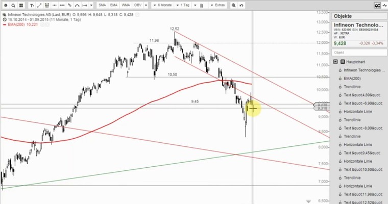 INFINEON - Trendwende?