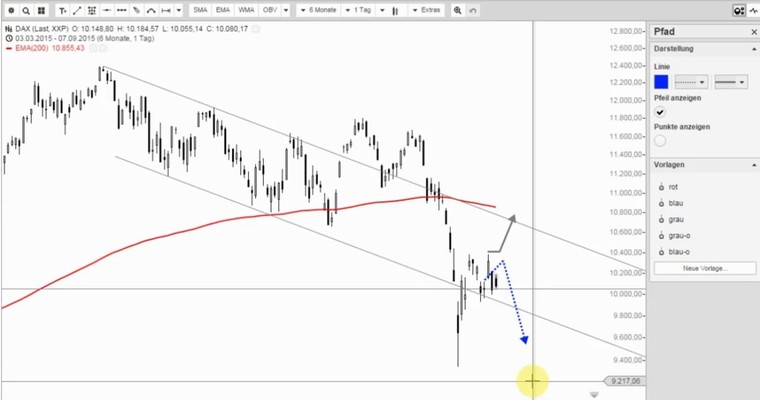 DAX Mittagsausblick - Erholung gefällig?