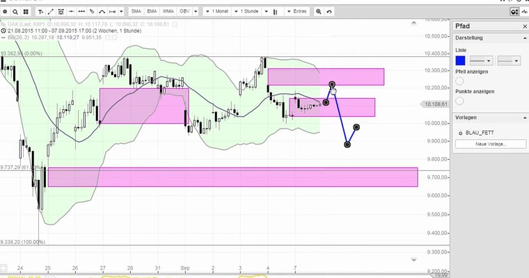 Daily DAX Video für Dienstag, 8.9