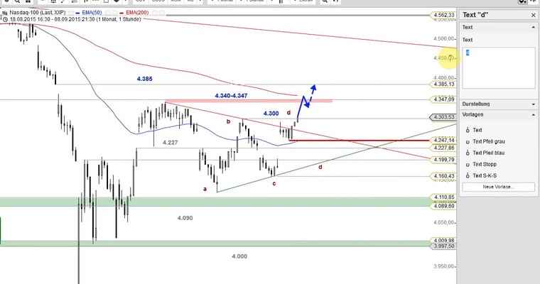 US Ausblick: Macht's der Dow wie der DAX?