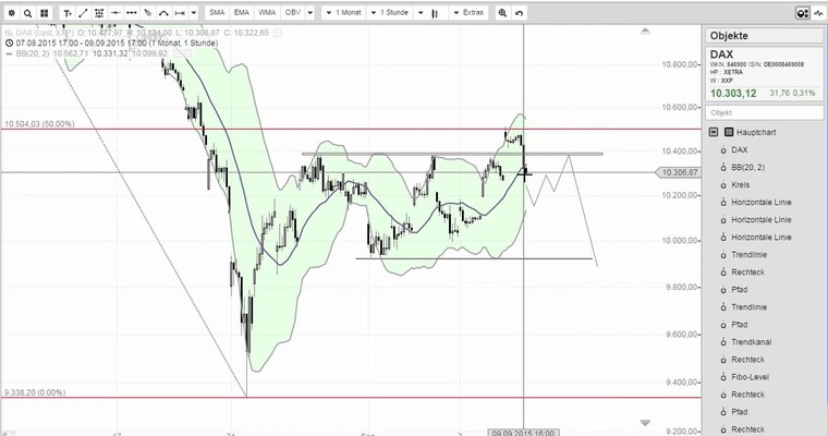 Daily DAX Video für Donnerstag, 10.9