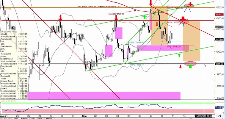 Daily DAX Video für Freitag, 11.9