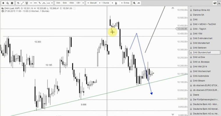 DAX Mittagsausblick - Alles wartet auf die FED?