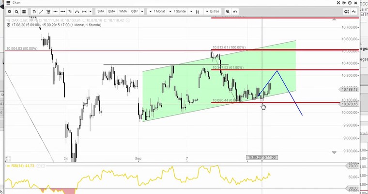 Daily DAX Video für Mittwoch, 16.9