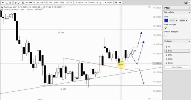 DAX Mittagsausblick - Mutige vor!