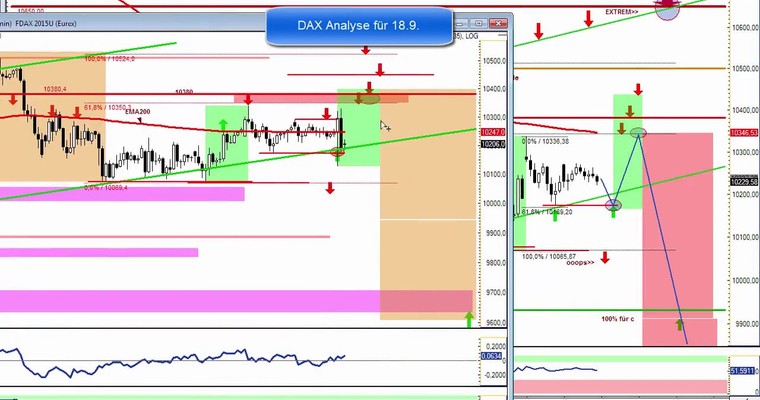 Daily DAX Video für Freitag, 18.9