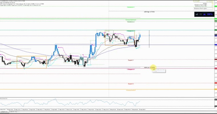 JFD Devisenradar: EUR/GBP mit interessanter Ausgangslage