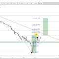 ALCOA- Stark gegen den Markt!