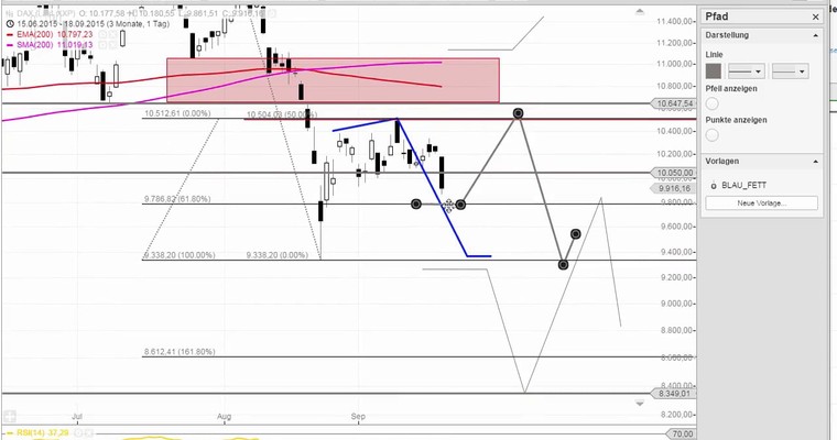 Daily DAX Video für Montag, 21.9