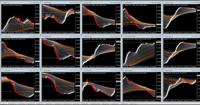 JFD Devisenradar: Rainbowbeschau EUR/GBP und Gold