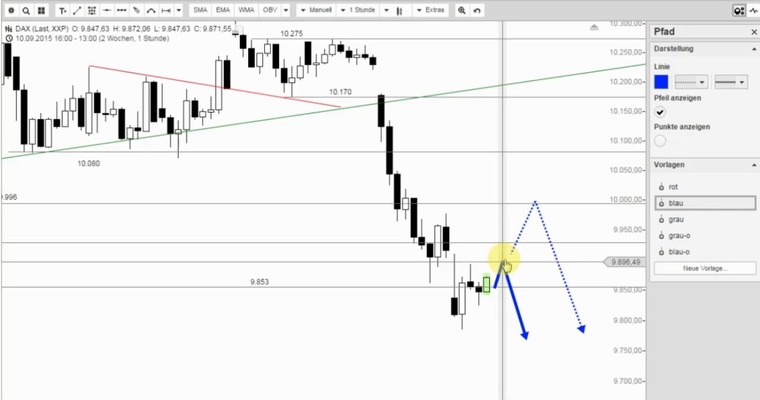 DAX Mittagsausblick - Volkswagen belastet, aber...