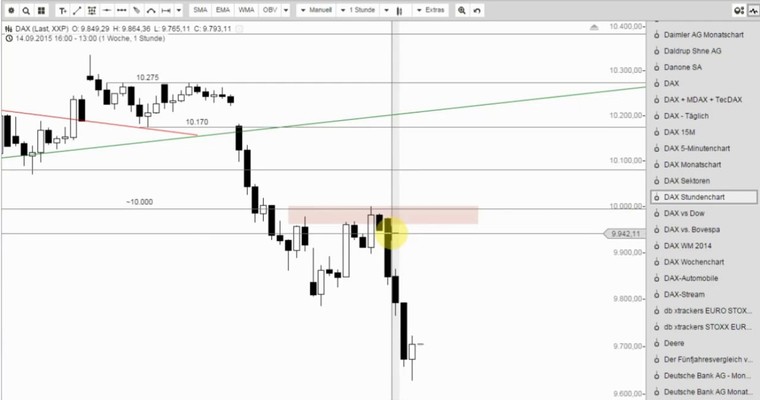 DAX Mittagsausblick - Die letzten Hoffnungen schwinden!