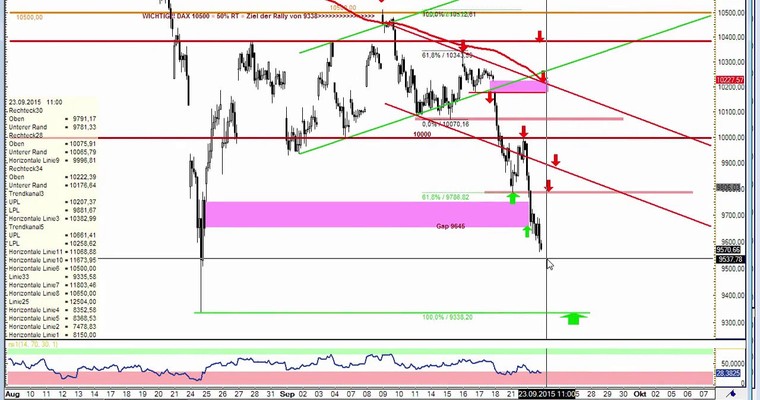 Daily DAX Video für Mittwoch, 23.9