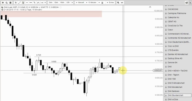 DAX Mittagsausblick - Alles schaut nach Brüssel