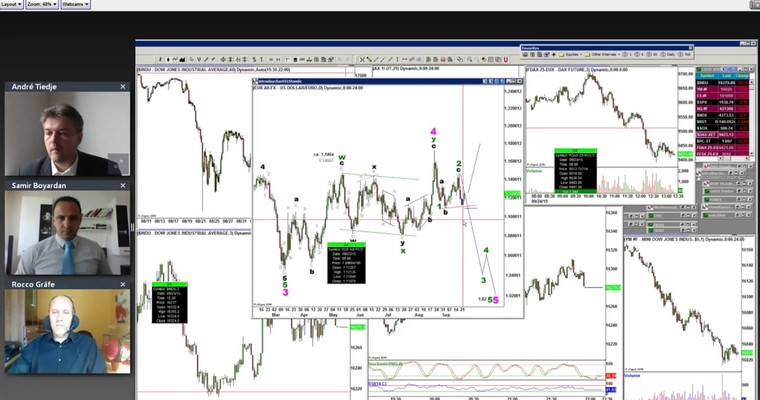 Traders Roundtable: Tiedje,Boyardan,Gräfe,alle DAX Bären