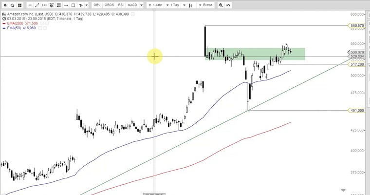 Triple-A-Investments an der Nasdaq