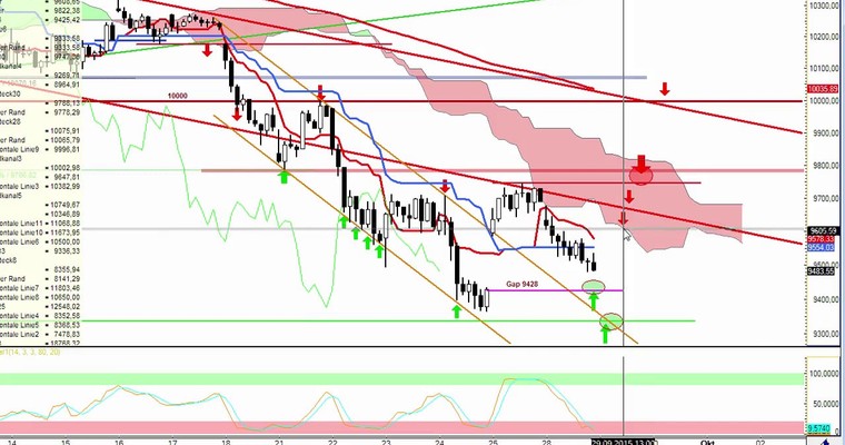 Daily DAX Video für Dienstag, 29.9