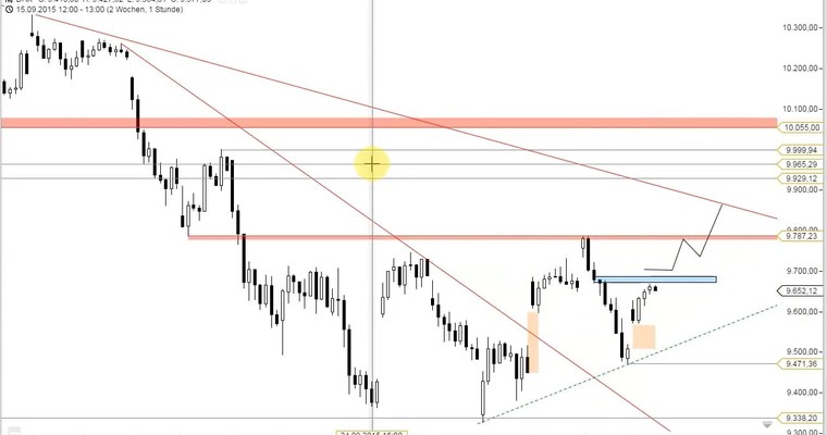 DAX Mittagsausblick - Der Markt steckt in der Klemme