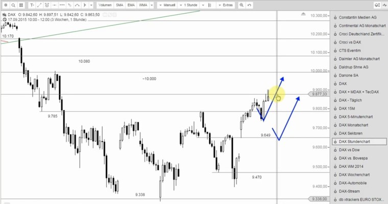 DAX Mittagsausblick - Das sieht gut aus