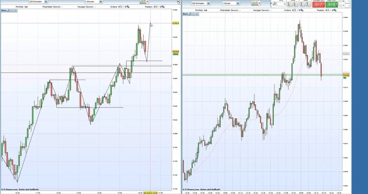 Highspeed DayTrader - Mitschnitt Oktober 2015