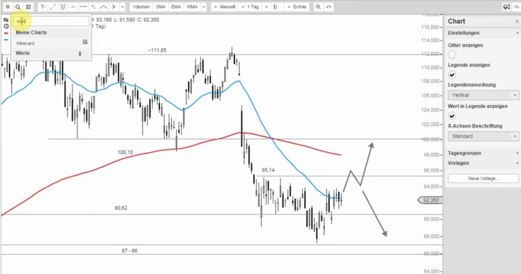 WIRECARD - Was ist hier los?