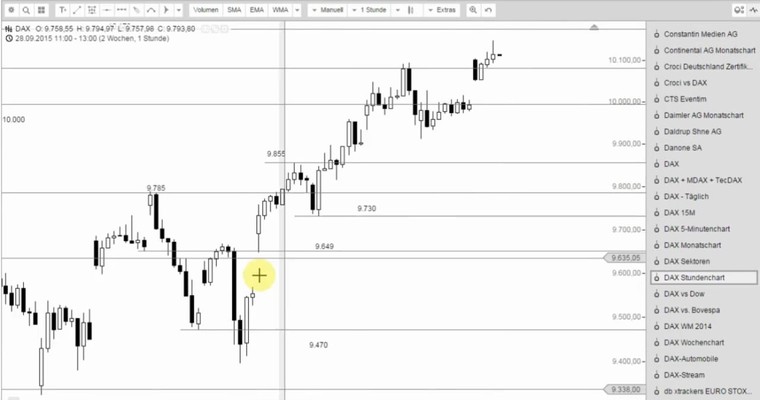 DAX Mittagsausblick - Auf zu neuen Hochs