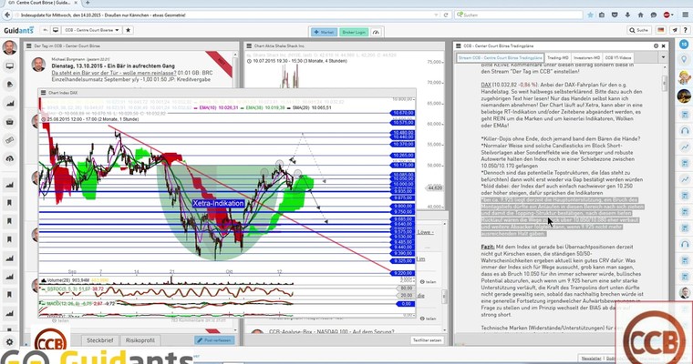 Borgmanns DAX-Index-Update (mit Video) für Mittwoch, den 14. Oktober 2015