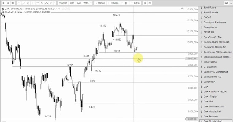 DAX Mittagsausblick - Die große Angst der Bullen