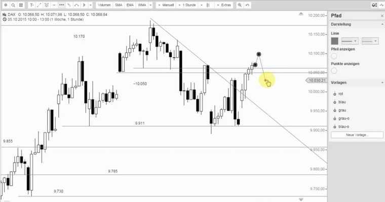 DAX Mittagsausblick - Bären ins Abseits gedrängt?