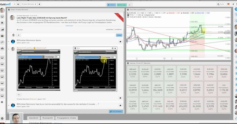 JFD Devisenradar: Der Aussie (AUD/USD) ist nicht minder interessant