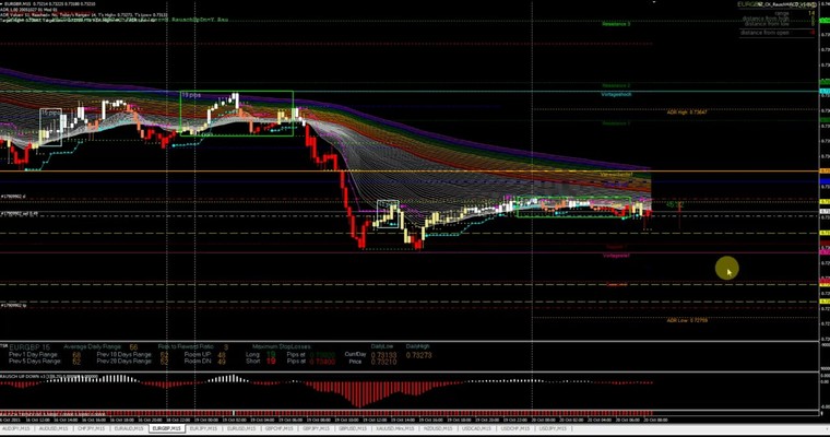 JFD Devisenradar: EUR/GBP noch mit Luft nach unten?