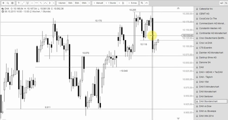 DAX Mittagsausblick - Vorbote weiterer Verluste?