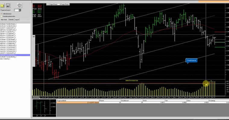 JFD Devisenradar: USD/CHF mit Chancen auf Rebound?