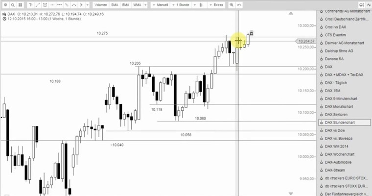 DAX Mittagsausblick - Neuer Impuls schon vor der EZB?