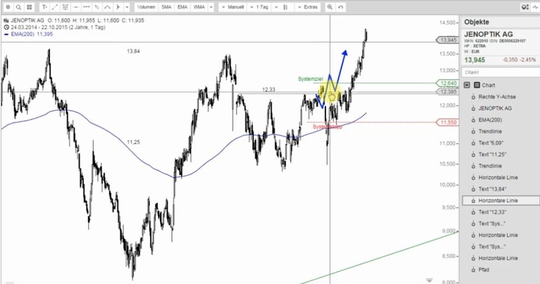 JENOPTIK - Ein Bulle mit Potential