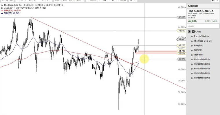 US Aktien im Fokus: ADOBE SYSTEMS, SKYWORK SOLUTIONS