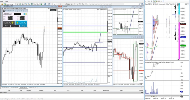 Highspeed Daytrader vom 22.10.2015