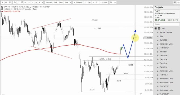 DAX Mittagsausblick - Die Ruhe vor dem Sturm