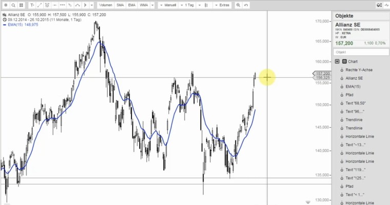 ALLIANZ - Hopp oder Flopp?