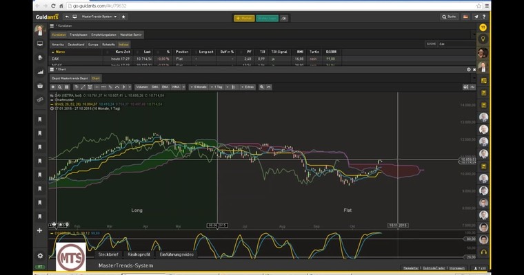 Der Tag an den Märkten - DAX, APPLE und BASF im Check