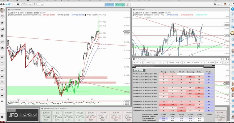 JFD Devisenradar: USD/CHF bereit für die Parität?