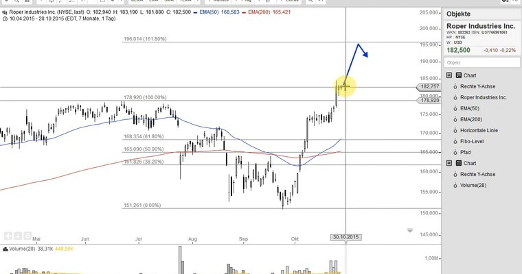 US Aktien im Fokus: GENERAL ELECTRIC, YAHOO!, T-MOBILE US