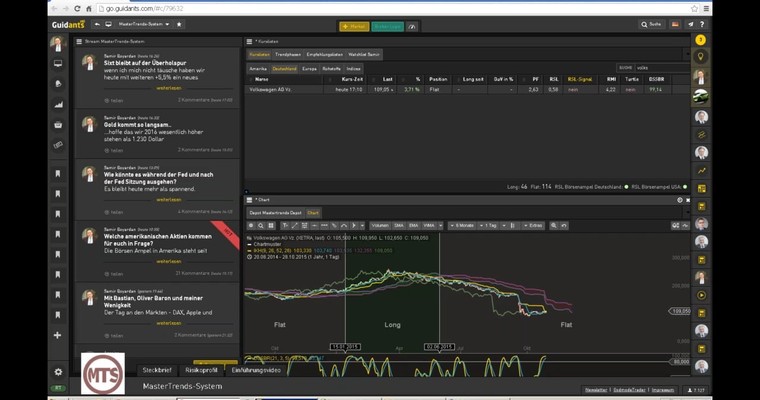 Der Tag an den Märkten - DAX, VW, Gold und EUR/USD im Check