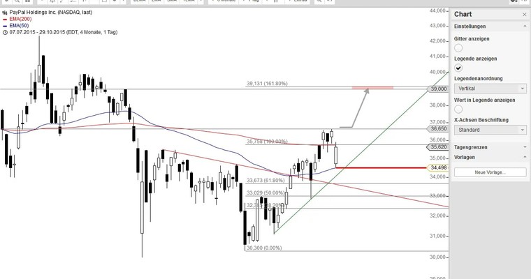 US Aktien im Fokus: GILEAD, GOPRO, MASTERCARD